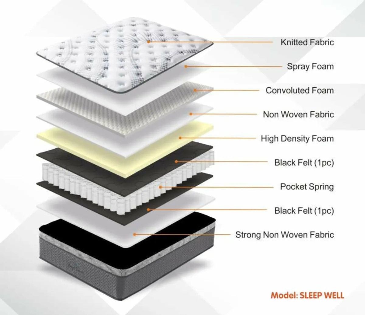 Sleepwell mattress Double 4 * 6 ft - Image 2