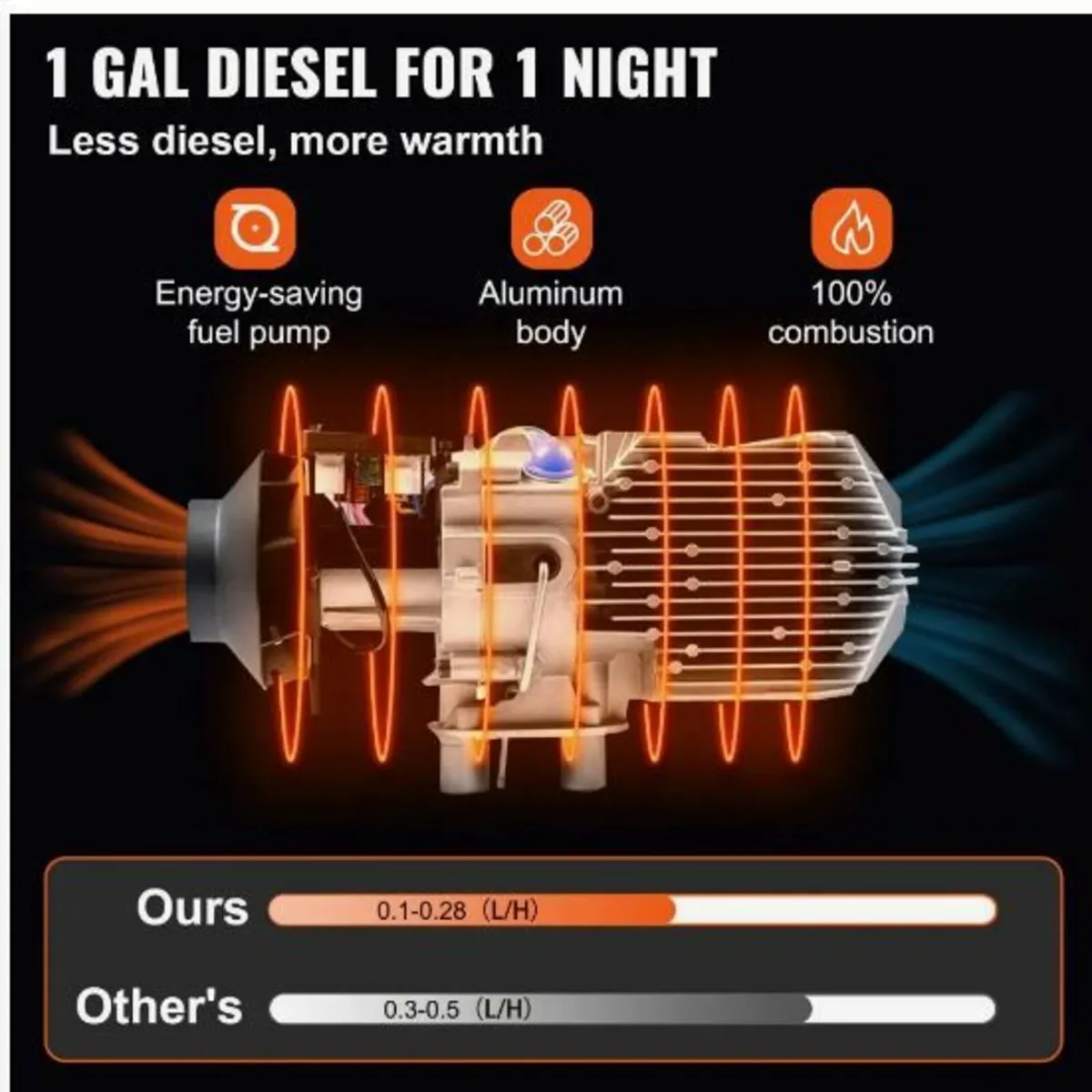 12V 2KW Diesel Air Heater - Image 2