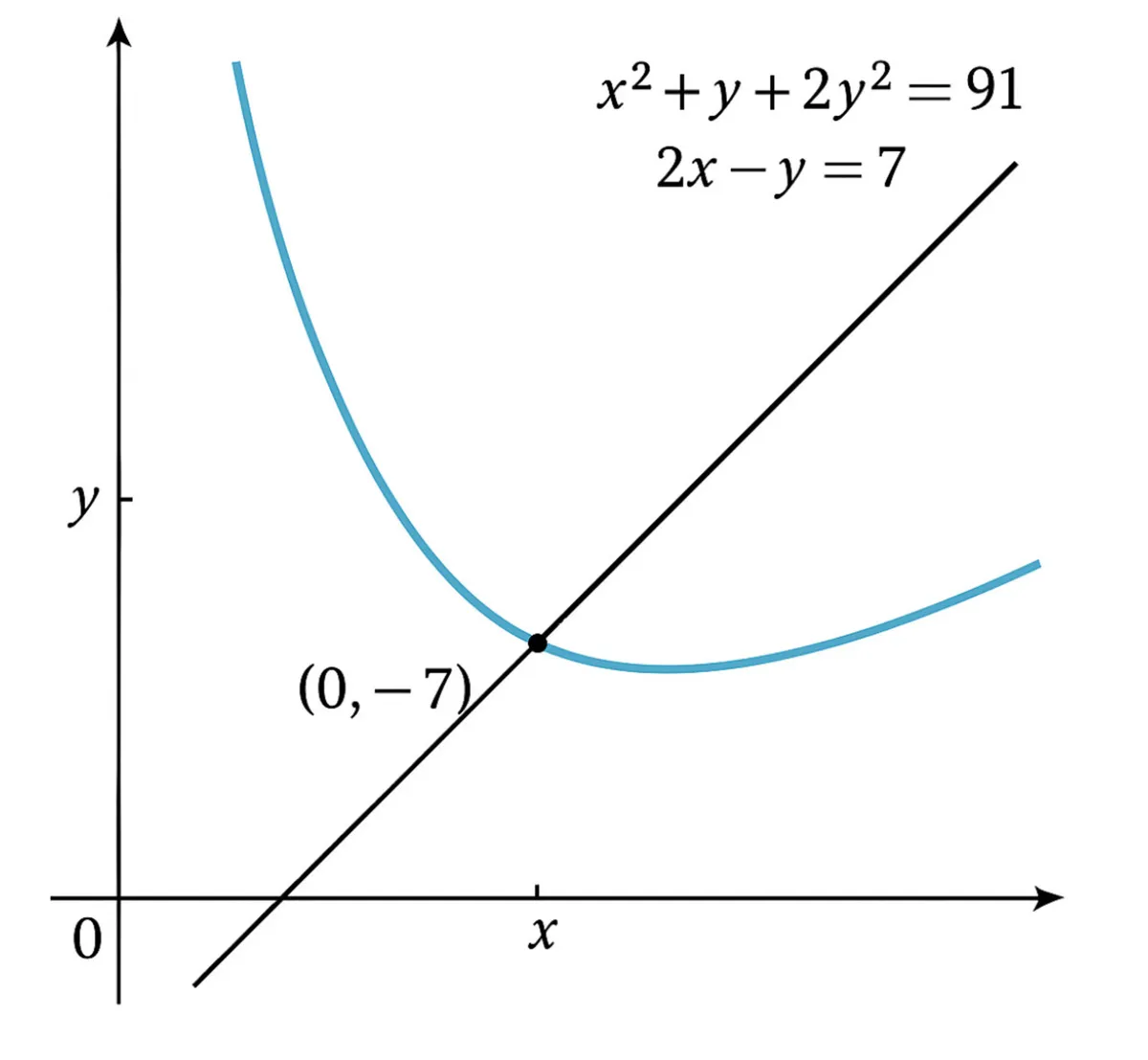 Maths Grinds Tipperary Town