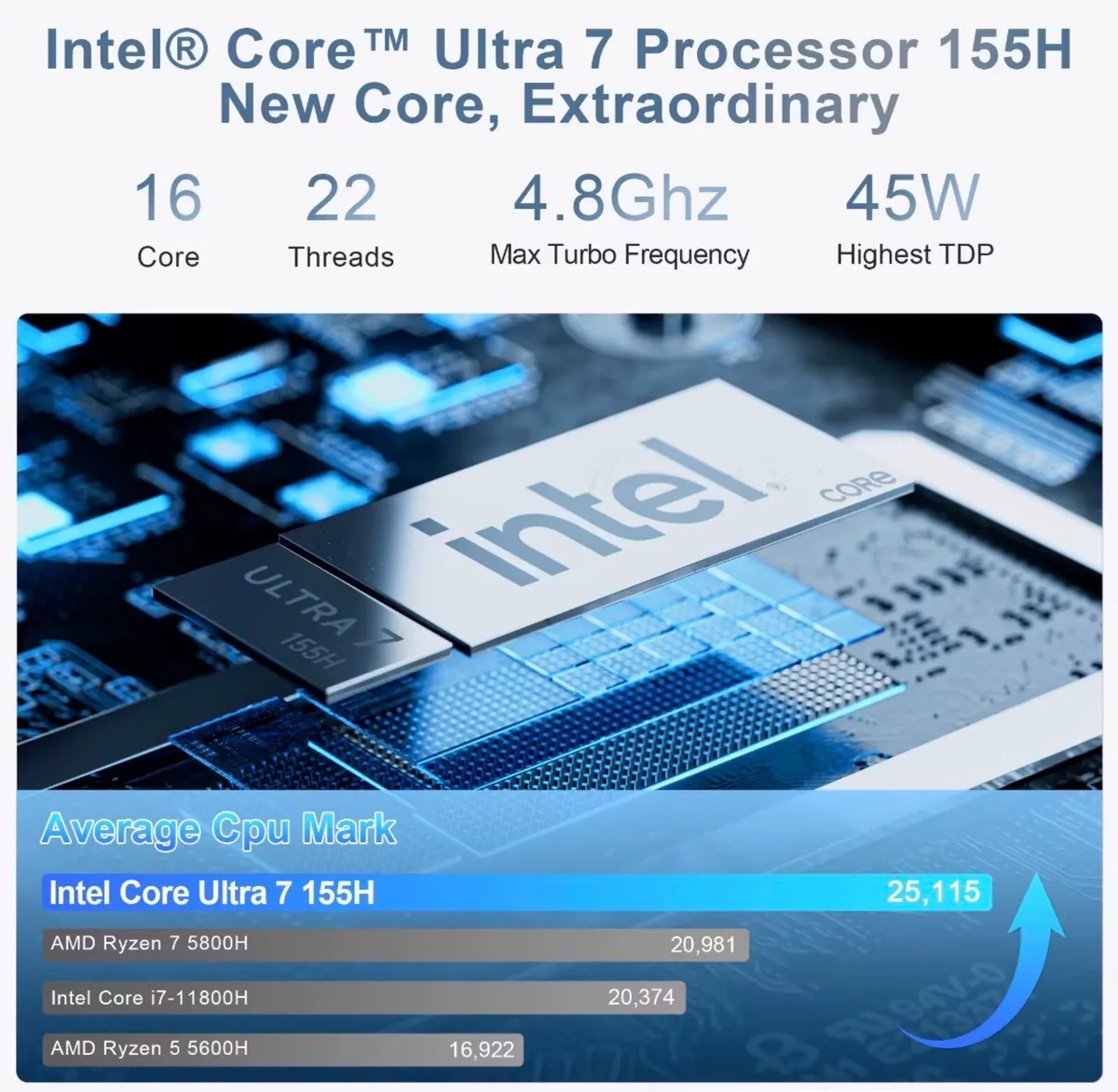 Brand New Intel Core Ultra 7 Processor 155H Laptop - Image 2