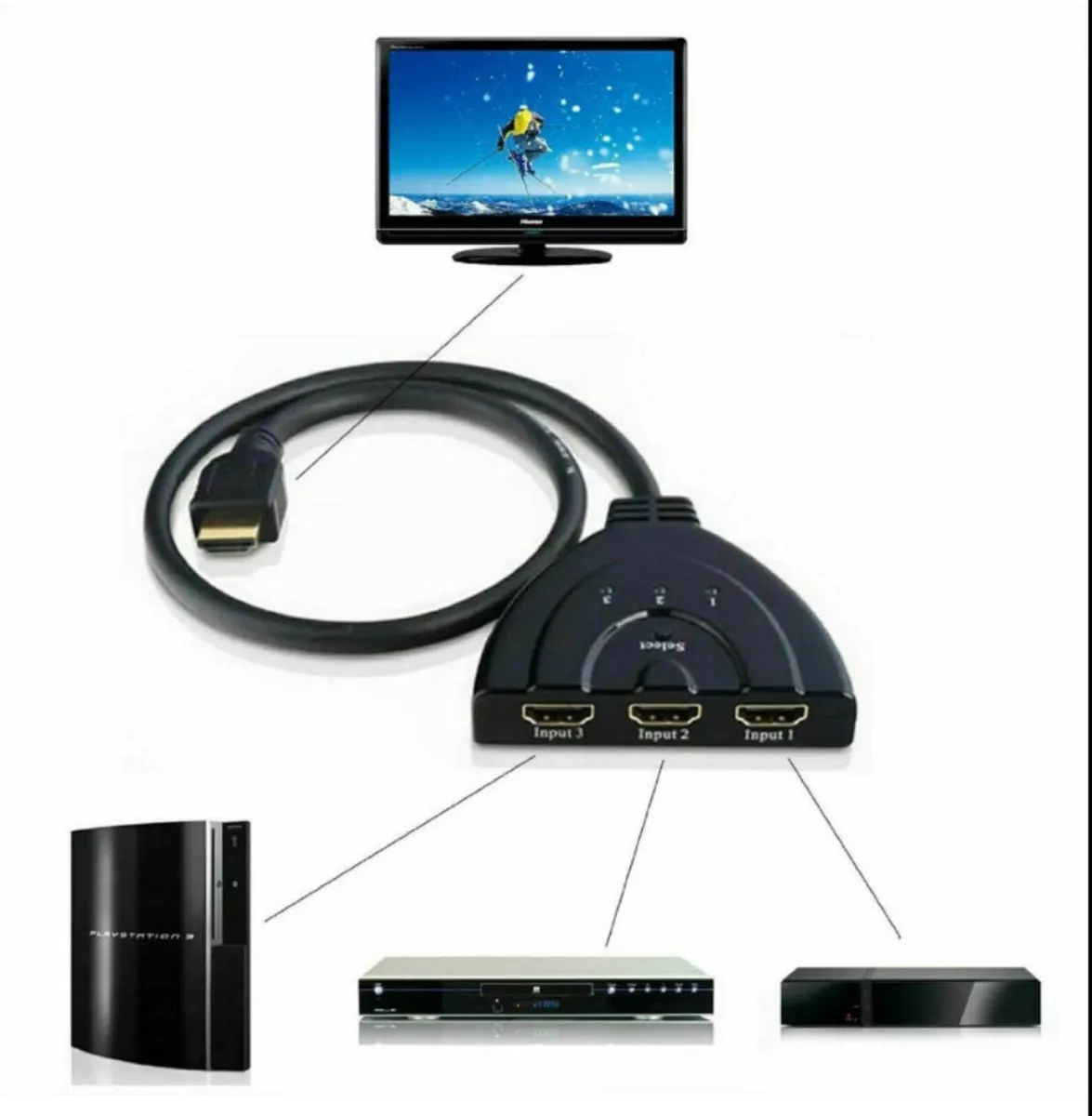 3 Port HDMI 4K Splitter Cable Multi Switcher - Image 1