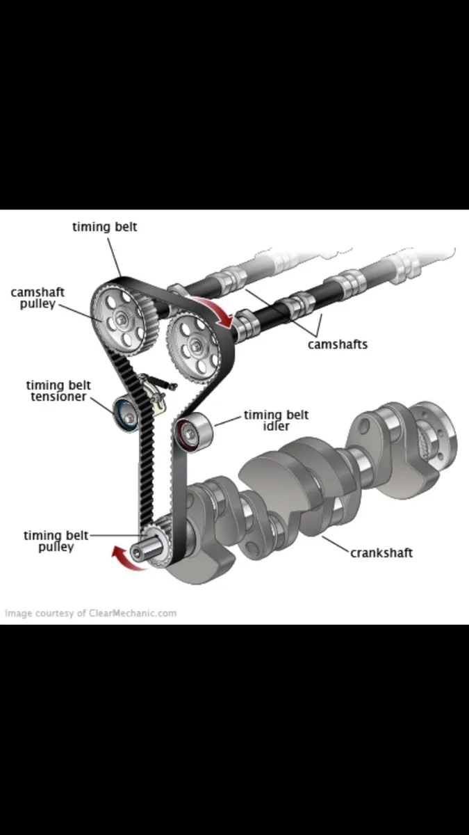 Timing belt kit service - Image 3