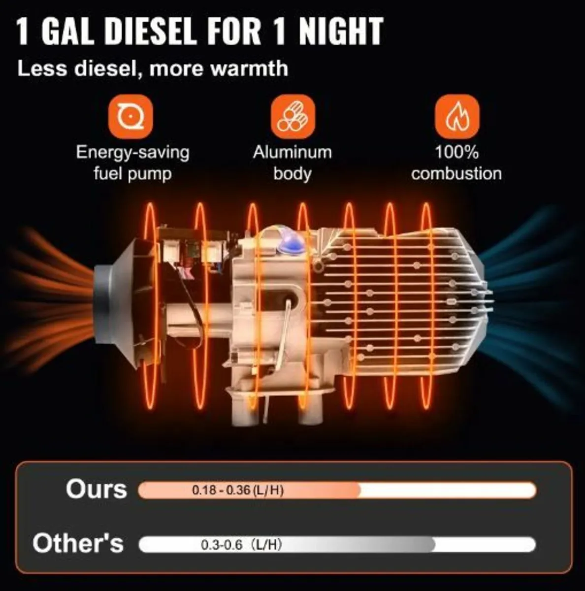 Upgraded Diesel Air Heater 8KW Parking Heater - Image 3