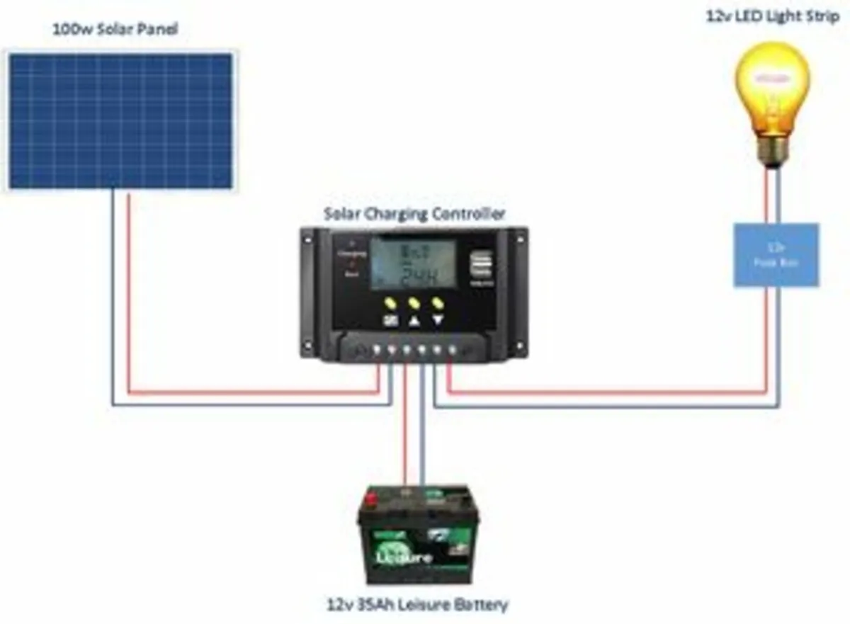 New 415W solar panels for Shed - Image 3