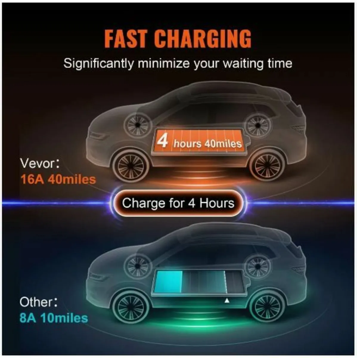 Portable EV Charger Type 2, 16A 3.7kW, Electric - Image 3