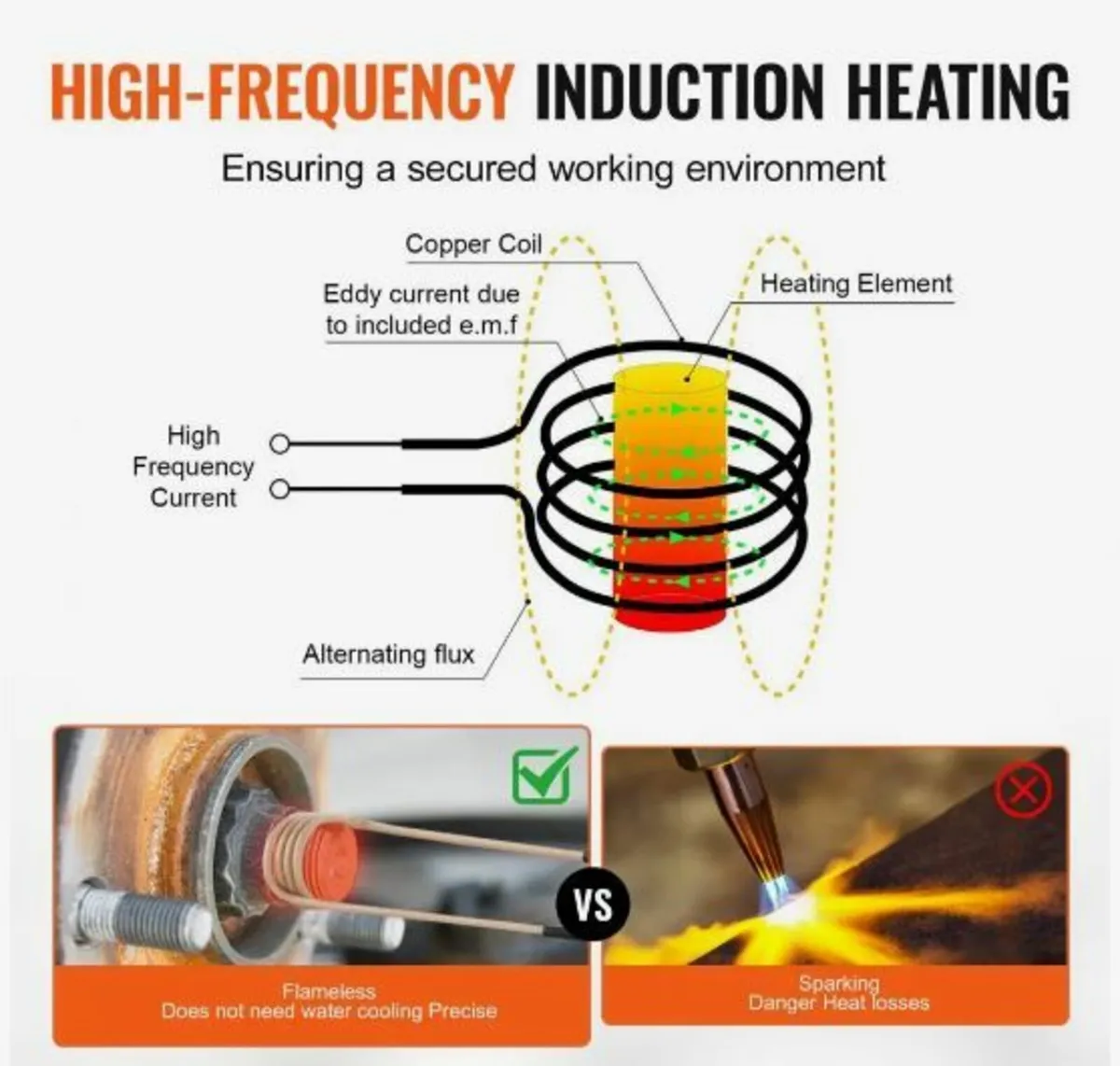 Magnetic Induction Heater Hand-held Induction - Image 4