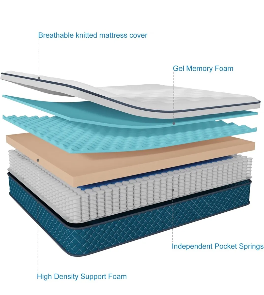 King Size Mattress, Pocket Sprung Mattresses with - Image 2