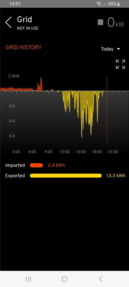Solar pv and EV chargers - Image 1