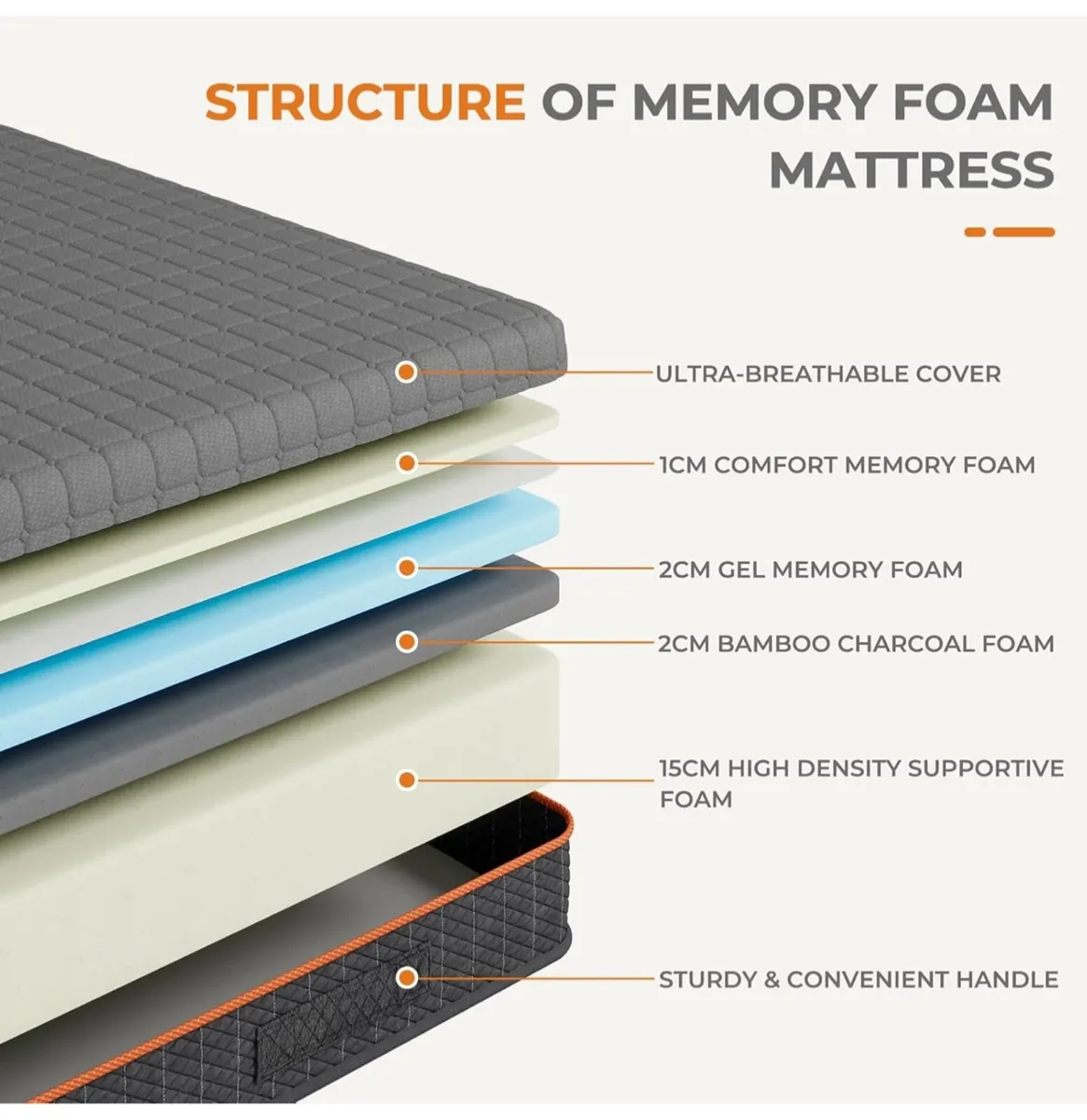 King Size Mattresses 5FT, 20CM Gel Memory Foam Mat - Image 3