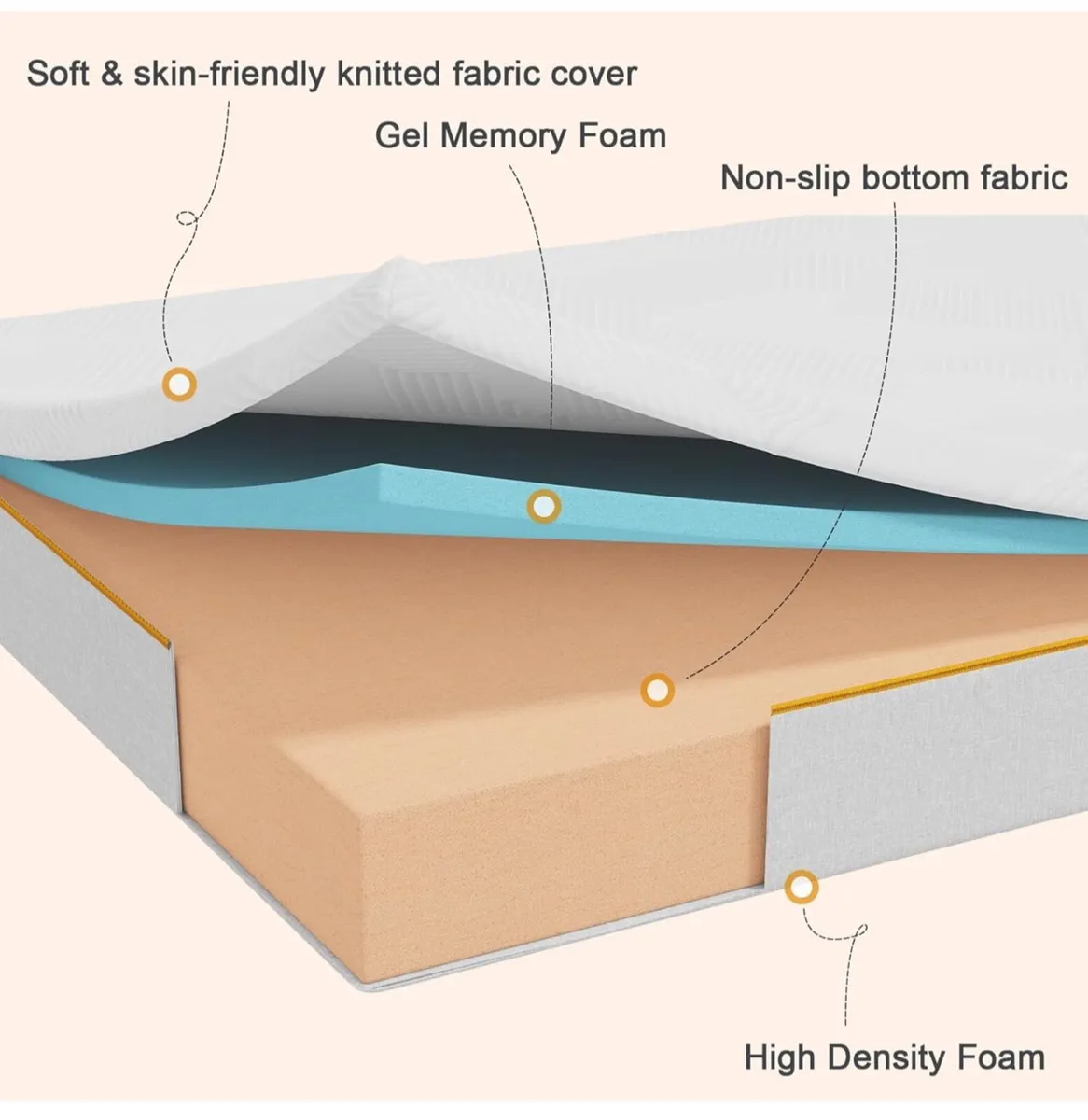 King mattresses, King Memory Foam Mattress, High-D - Image 4