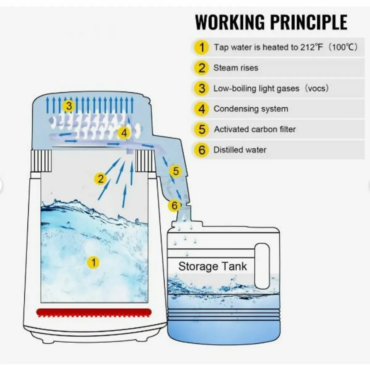 4L Pure Water Distiller 1L/h Water Purifier Filter - Image 4