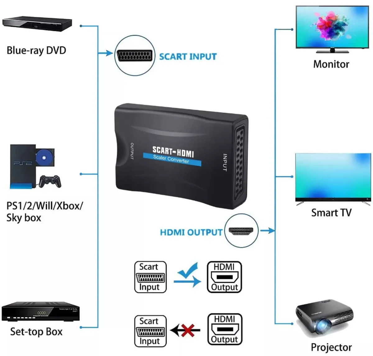 SCART To HDMI Composite 1080P Converter Adapter - Image 2