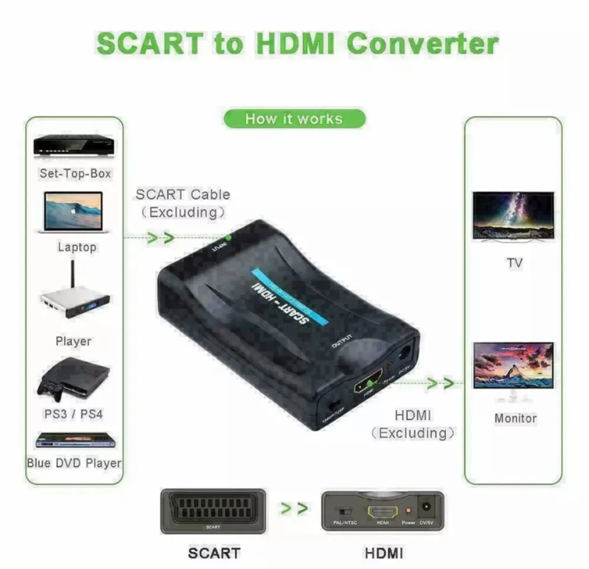 SCART To HDMI Composite 1080P Converter Adapter - Image 4