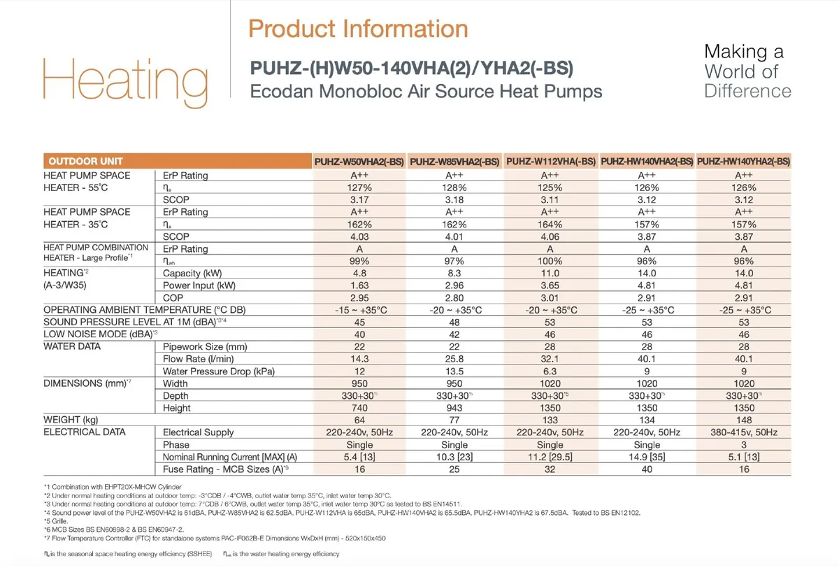 Mitsubishi Air to Water Heat Pump Model PUHZ -W50V - Image 2