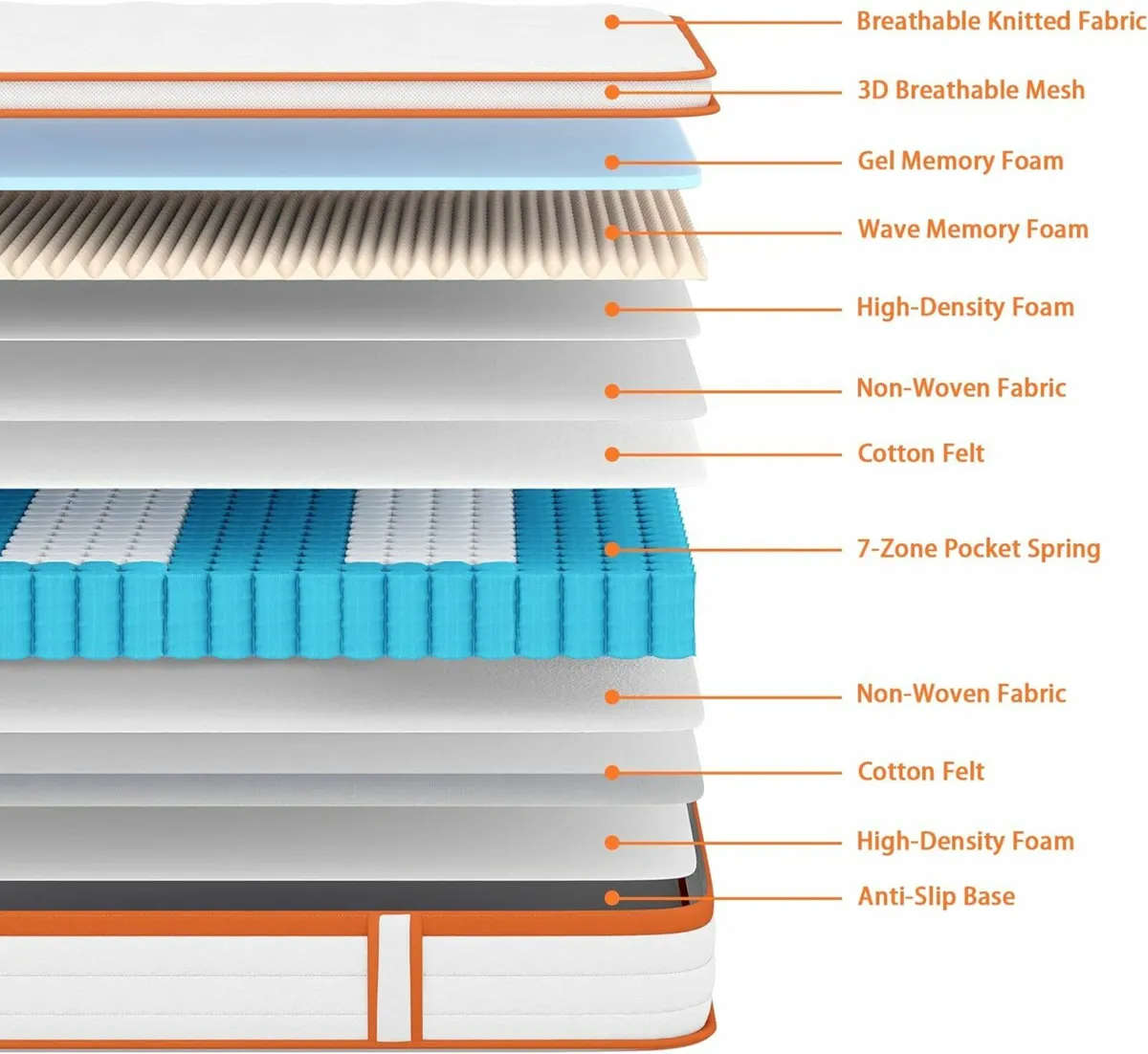 Single Mattress Memory Foam 90x190x25 cm Orange - Image 4