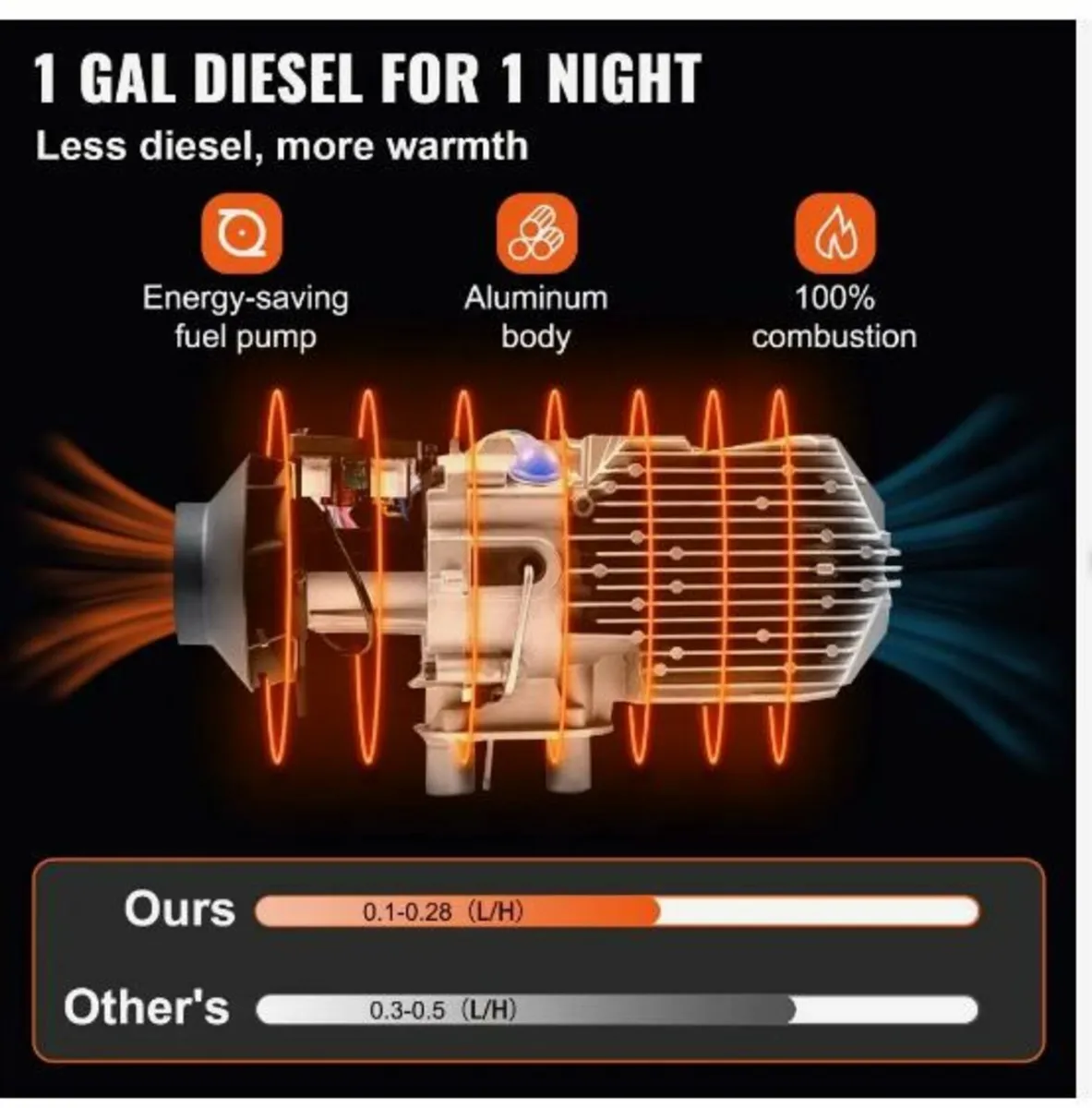 12V 2KW Diesel Air Heater for RV Motorhome - Image 3