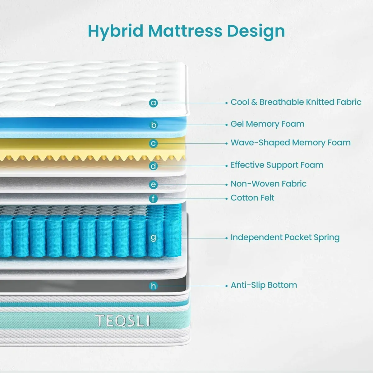 Small Double Mattress, Memory Foam 120x190x25cm - Image 4