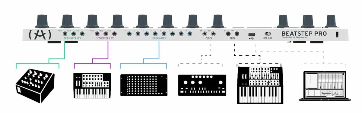 Arturia Beatstep Pro - Image 2