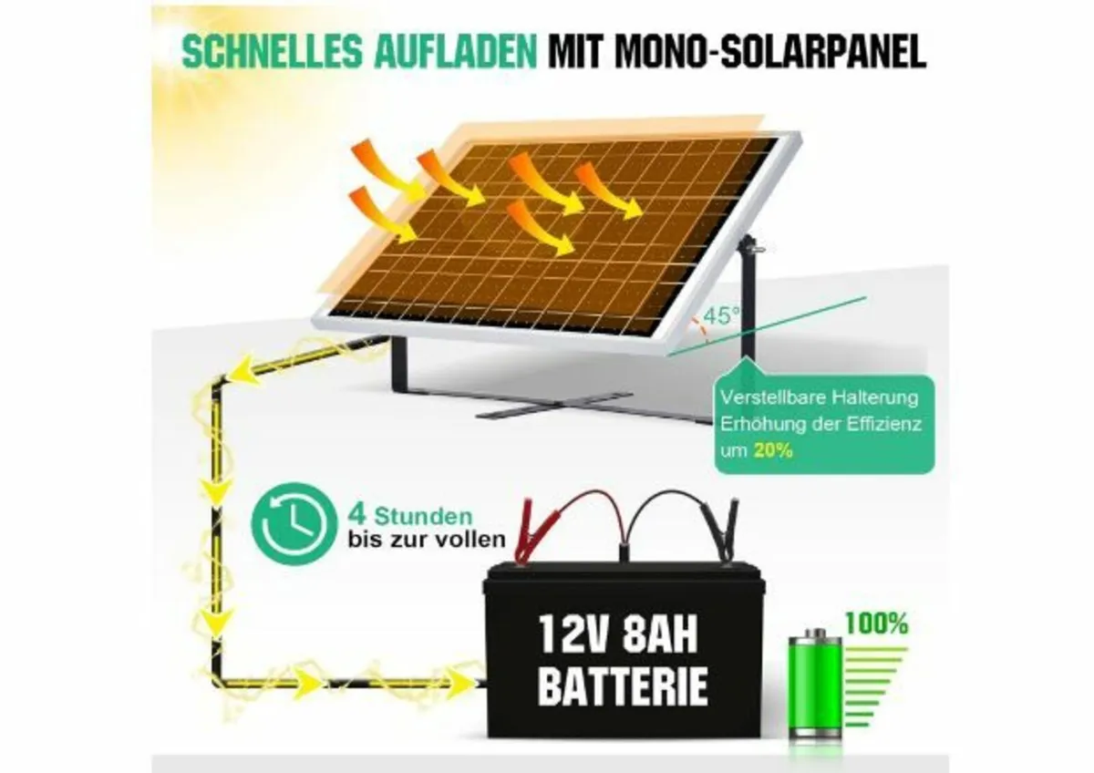 25 W 12 V Monocrystalline Solar Panel Kit - Image 4
