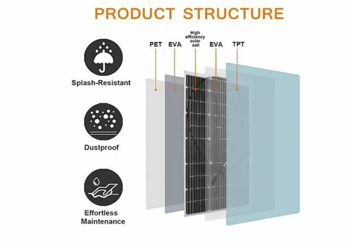 200 W 12 V Solar Panel Flexible Kit - Image 3