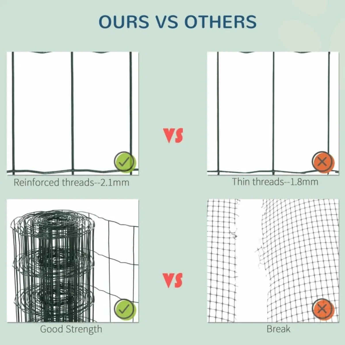 61cm x 1000cm Chicken Wire Mesh, Foldable PVC Coat - Image 4