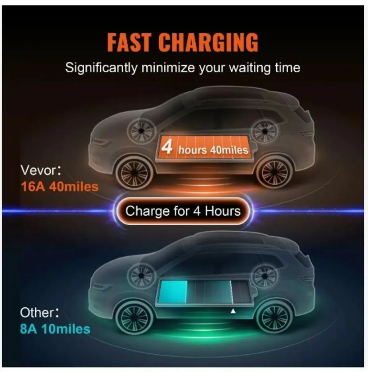 Portable EV Charger Type 2, 16A 3.7kW, Electric - Image 2