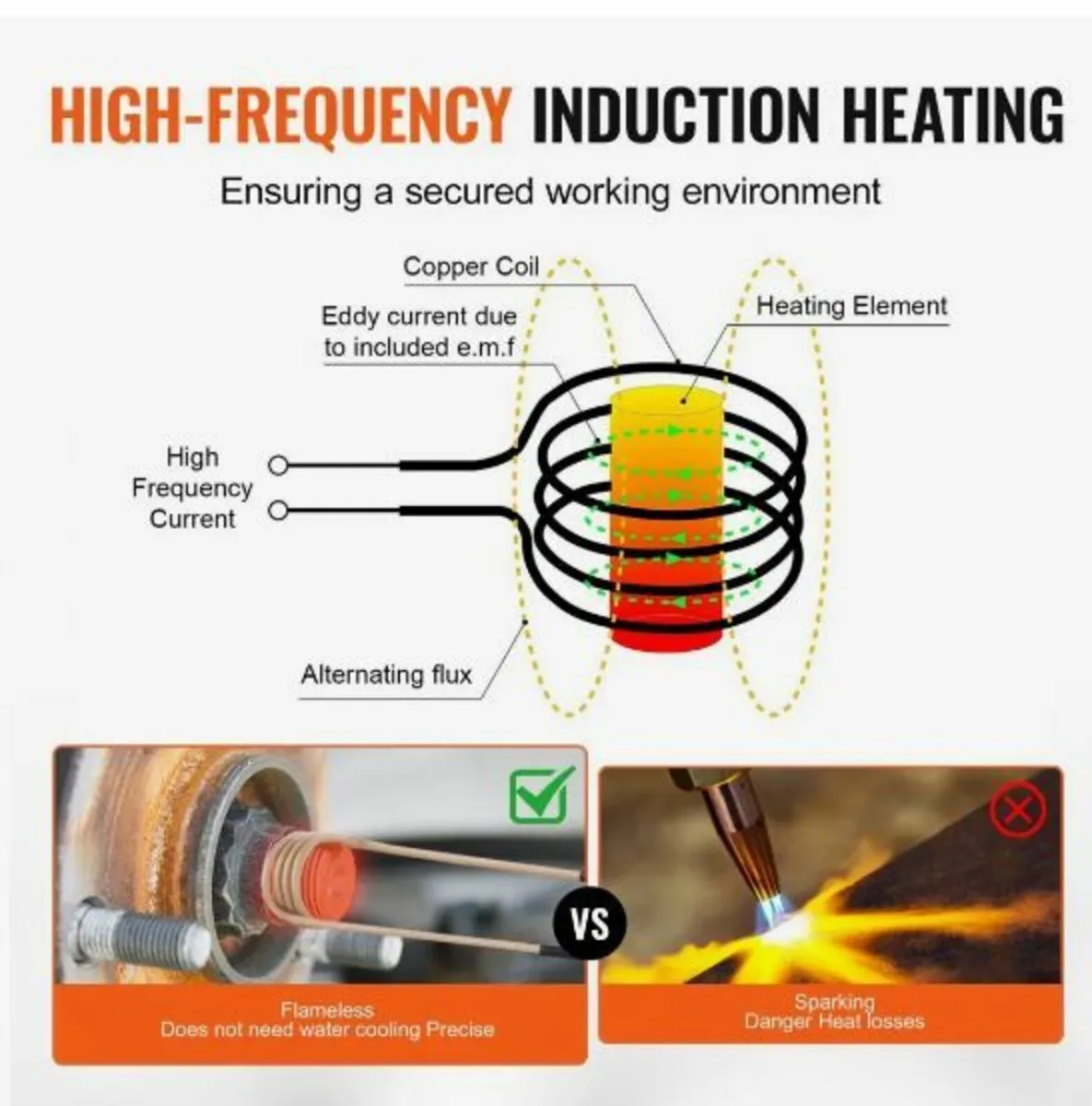 Magnetic Induction Heater Hand-held - Image 2