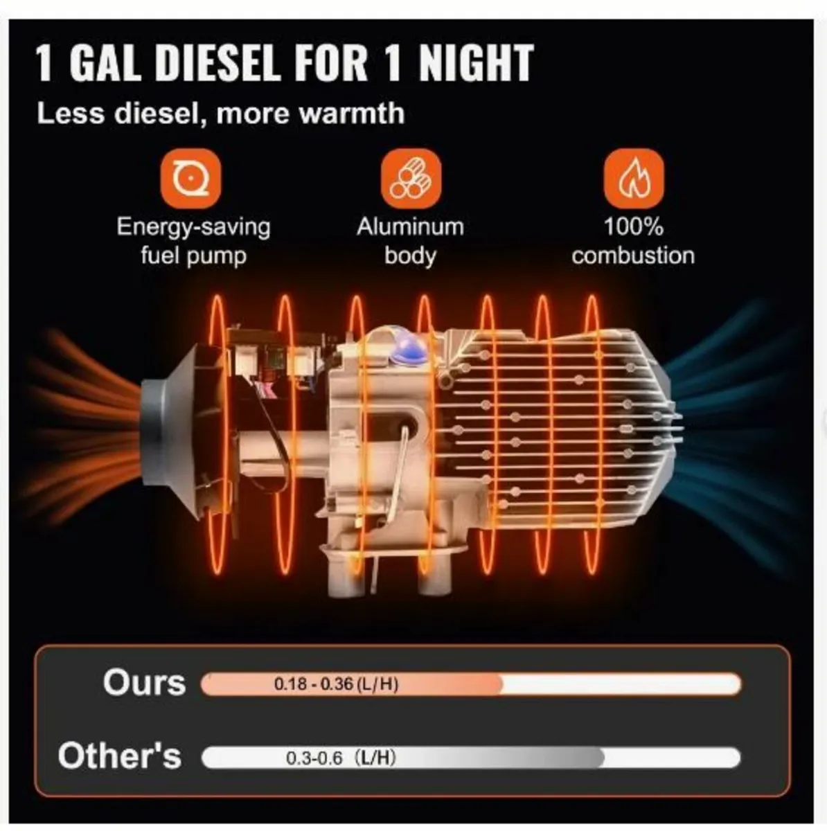 Upgraded Diesel Air Heater 8KW Parking Heater - Image 4