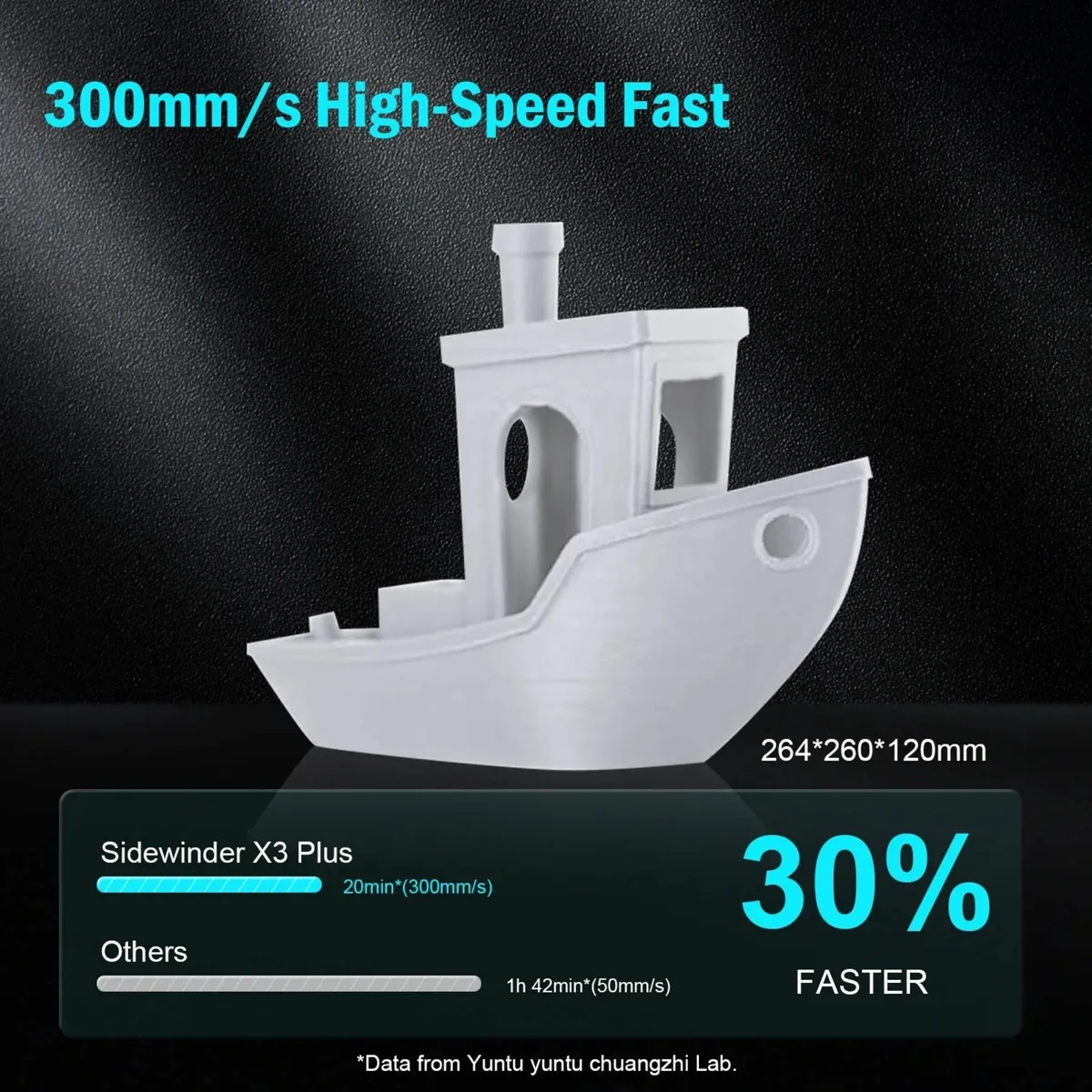 Artillery Sidewinder X4 PRO - FDM 3D Printer - Image 3