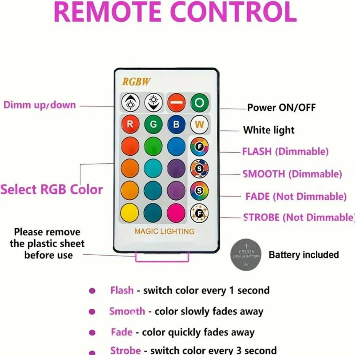 Screw in LED Bulbs - Image 2