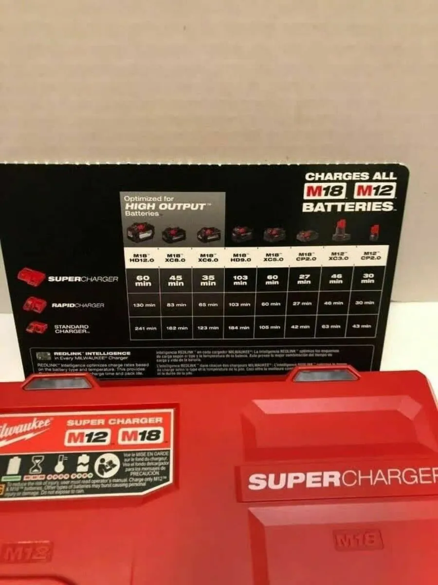 Milwaukee M18/M12 Super Fast Charger 48-59-1811 - Image 3