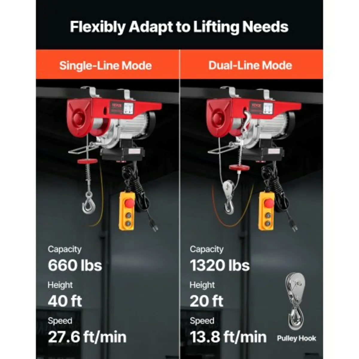Electric Hoist Crane Winch 598.7 kg 9997.4 cm Wire - Image 3
