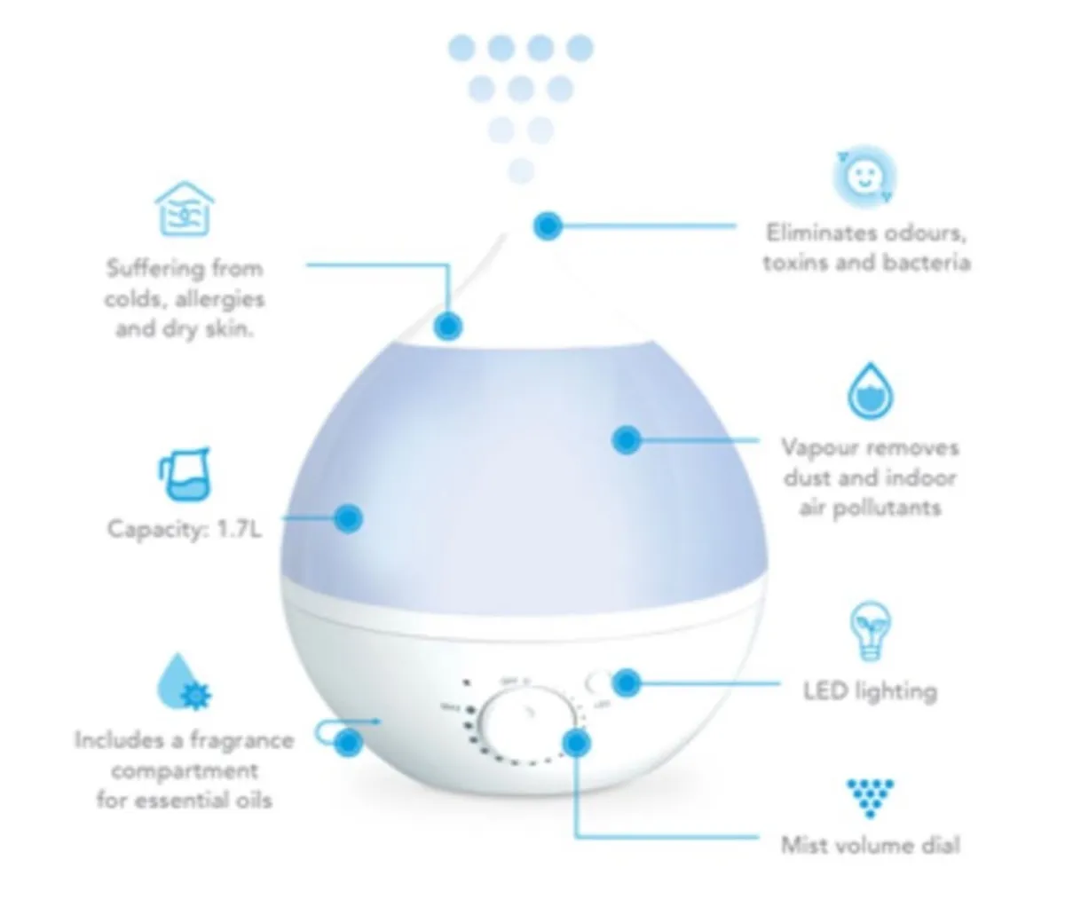 Humidifier - Image 2