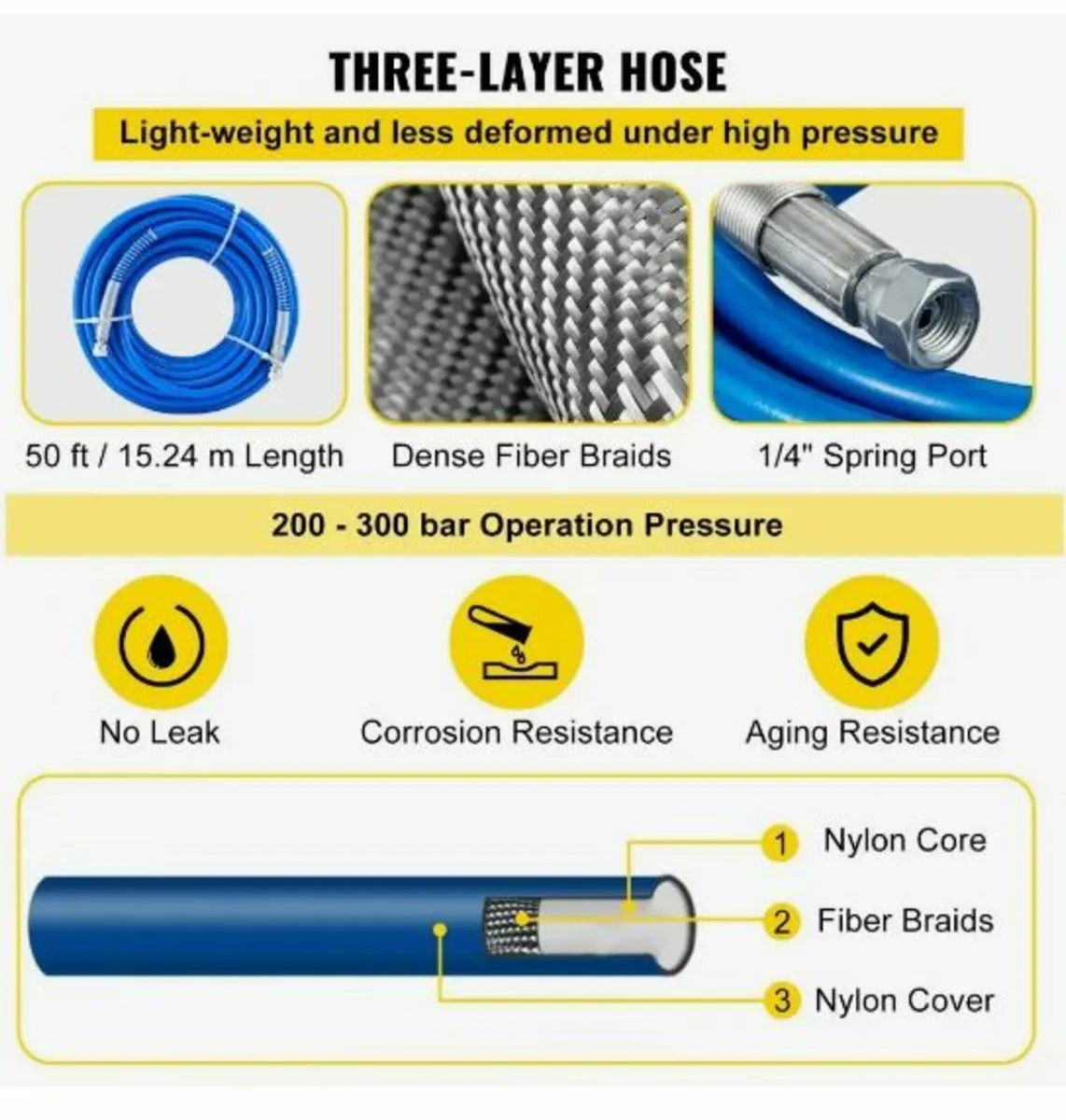 Airless Paint Spray Hose Kit 15.24m 6.4mm - Image 2