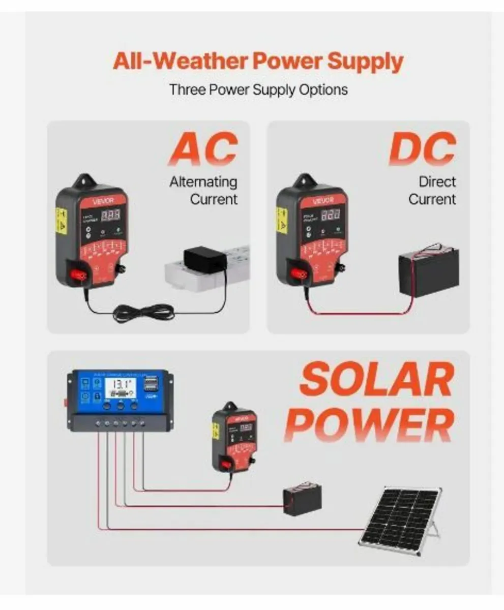 Electric Fence Charger 10kV - Image 3