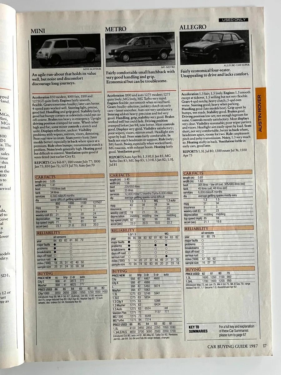 WHICH Mag Car Buying Guide - Vintage 1987 & 1988 - Image 3