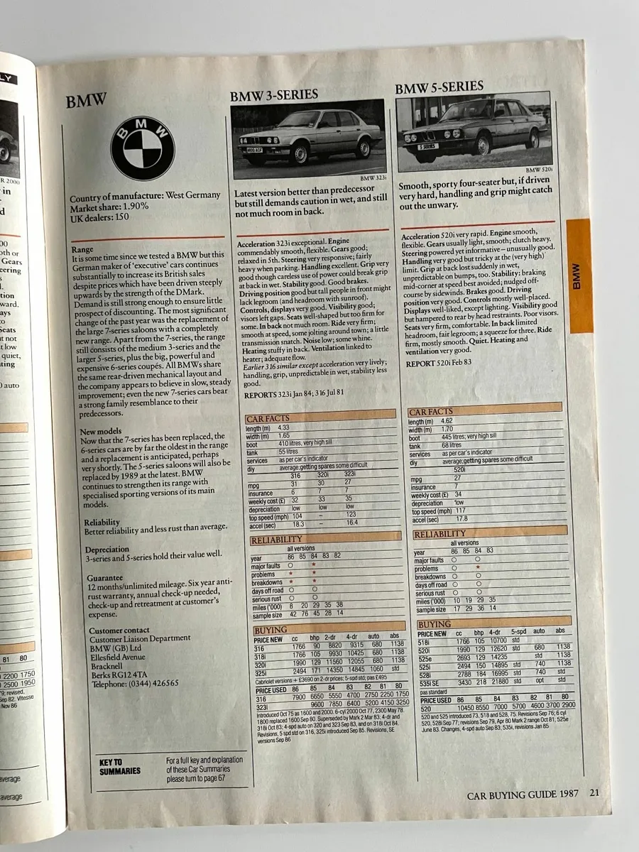 WHICH Mag Car Buying Guide - Vintage 1987 & 1988 - Image 4