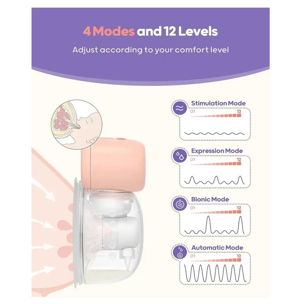 Wireless breast pump - Image 2