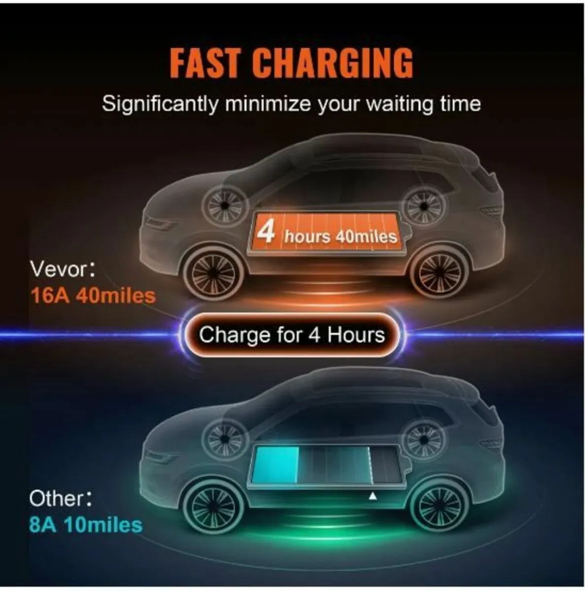 Portable EV Charger Type 2, 16A 3.7 kW, Electric - Image 4
