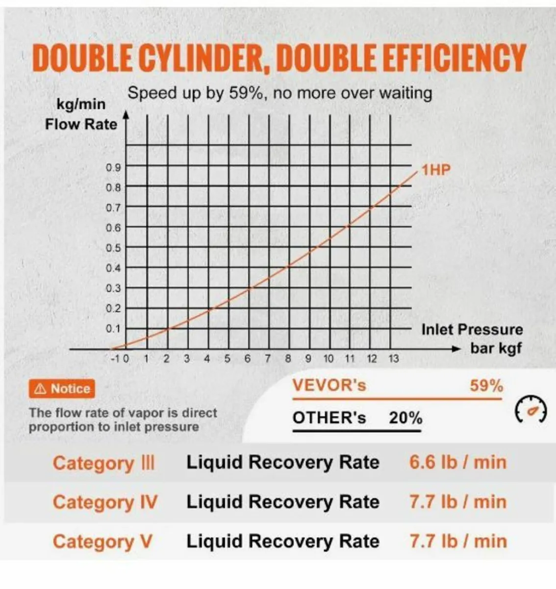 1 HP Refrigerant Recovery Machine - Dual Cylinder - Image 4