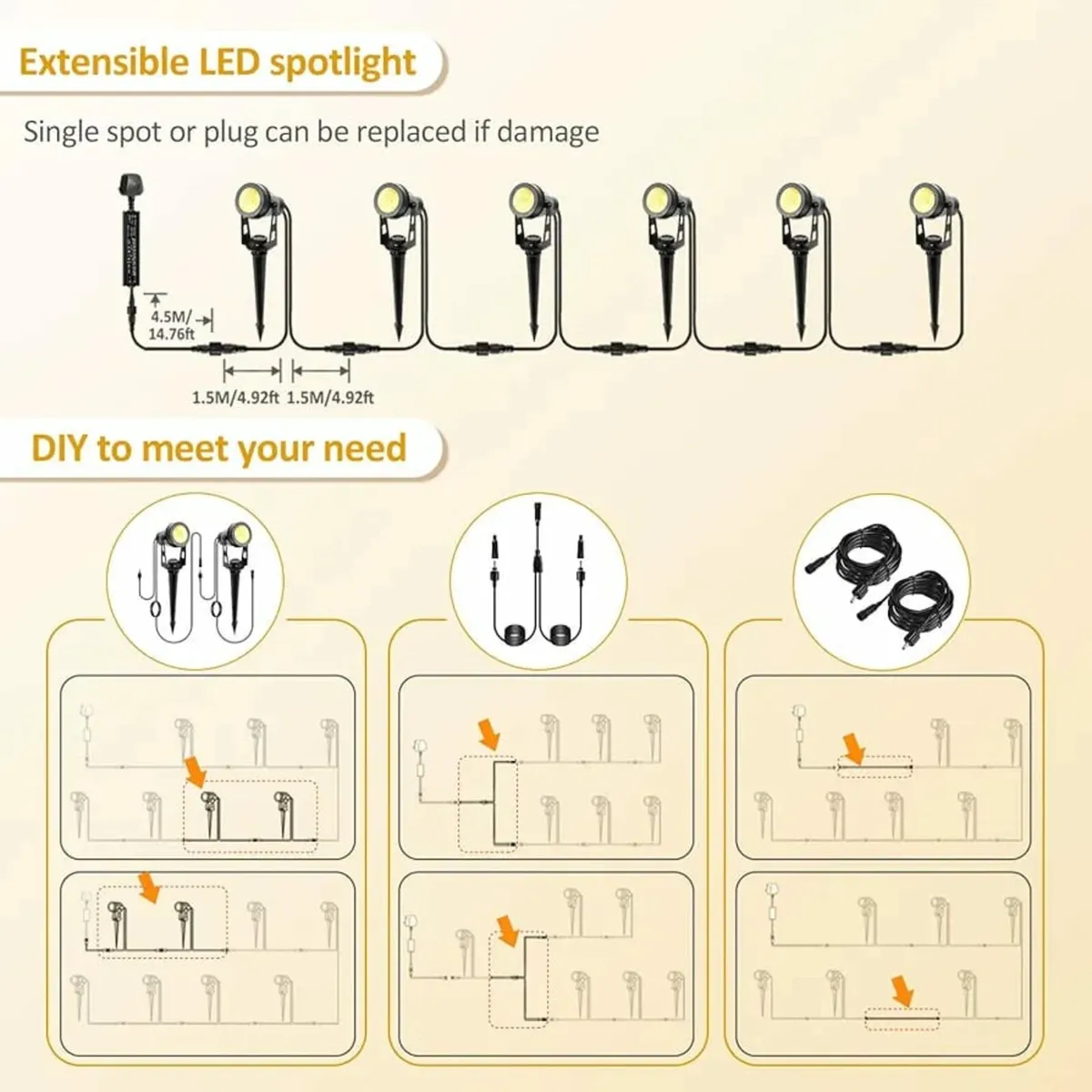 Garden Spotlights Mains, 21m Extendable Garden Spi - Image 4