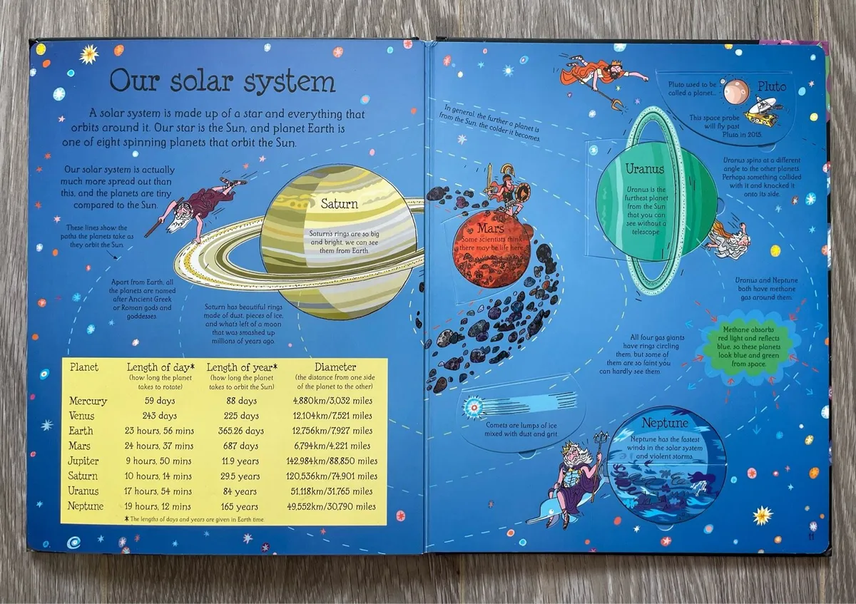 Children’s Book: See Inside Space - Image 4