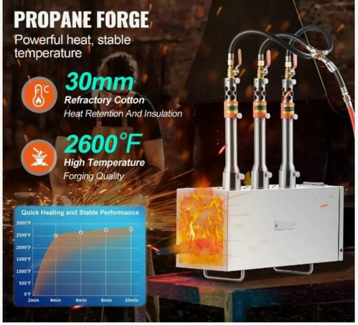Portable Propane Forge 3 Burner Farrier - Image 2