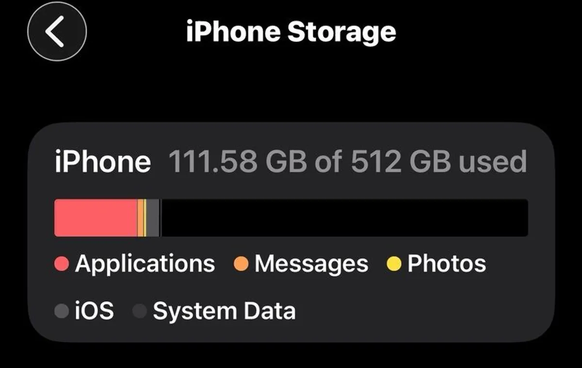 iPhone 15 Pro Max - Image 4