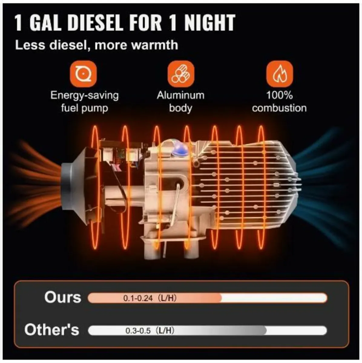 Diesel Air Heater 12V/24V 8KW Bluetooth - Image 2