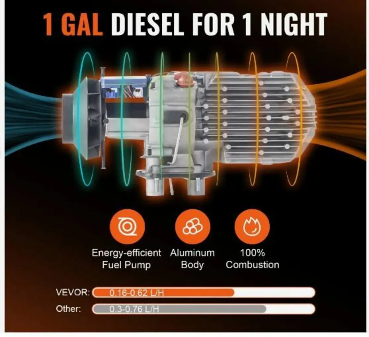 Diesel Air Heater All-in-one 12V 8KW Bluetooth - Image 2