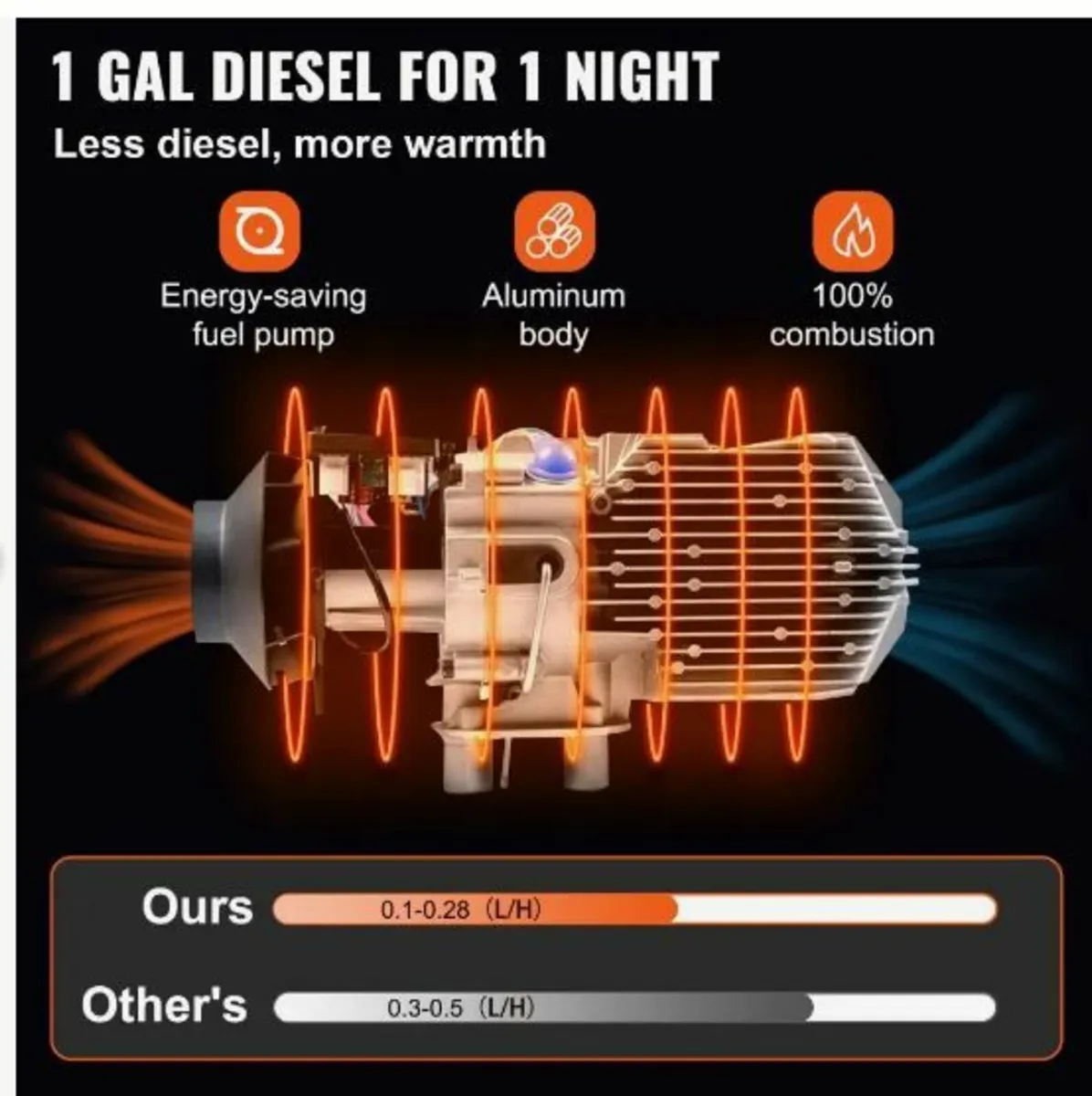 12V 2KW Diesel Air Heater for RV Motorhome - Image 2