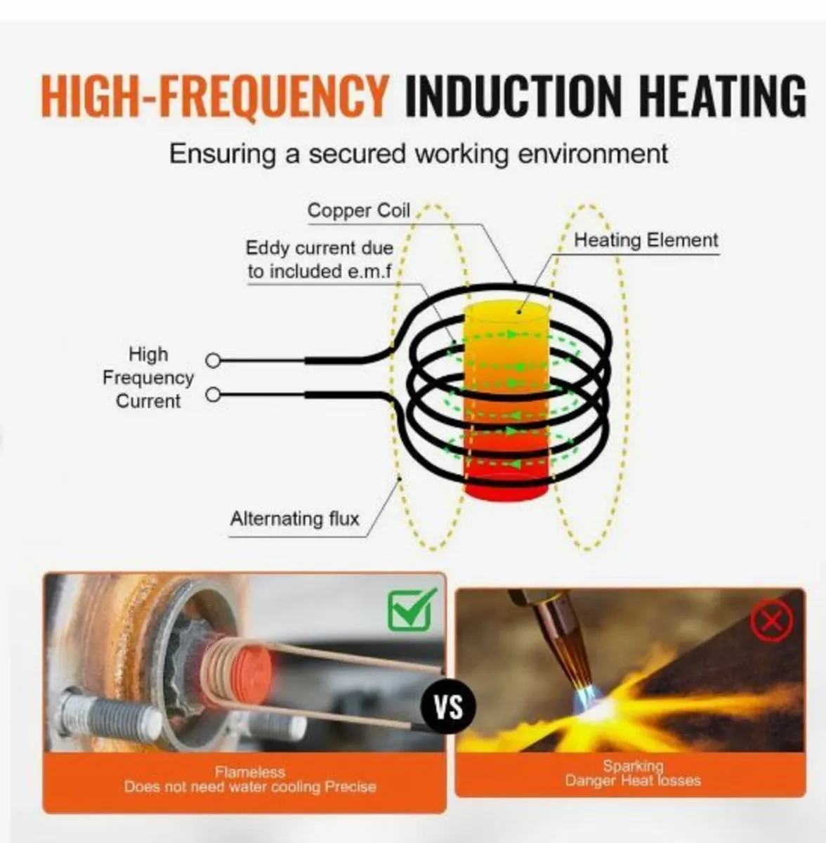 Magnetic Induction Heater Hand-held Induction - Image 4