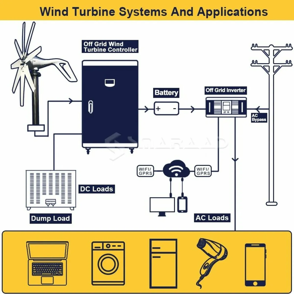 1000W 12-24V Horizontal Wind Turbine Generator 1KW - Image 3