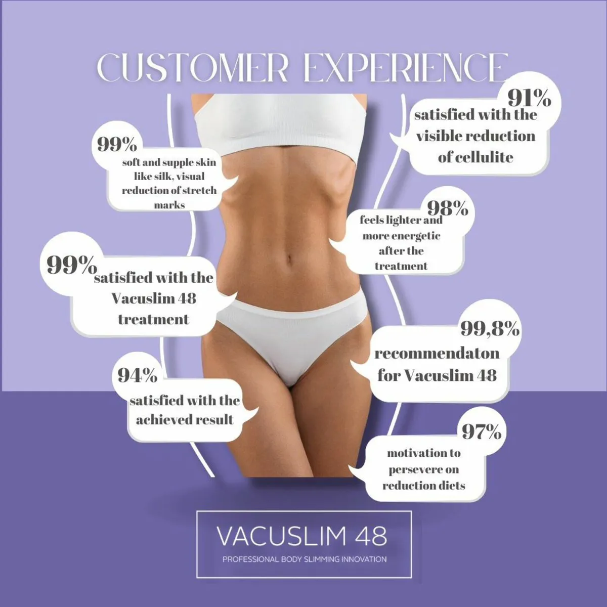 Vacuslim48 Treatment - Image 2